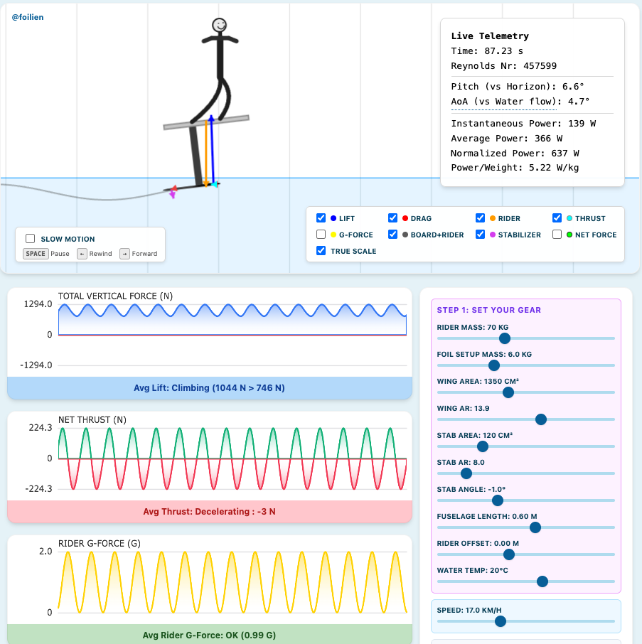 Forward Kinematics Simulation